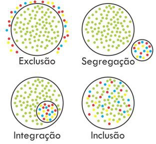 Geocolaboração e geo-crowdsourcing